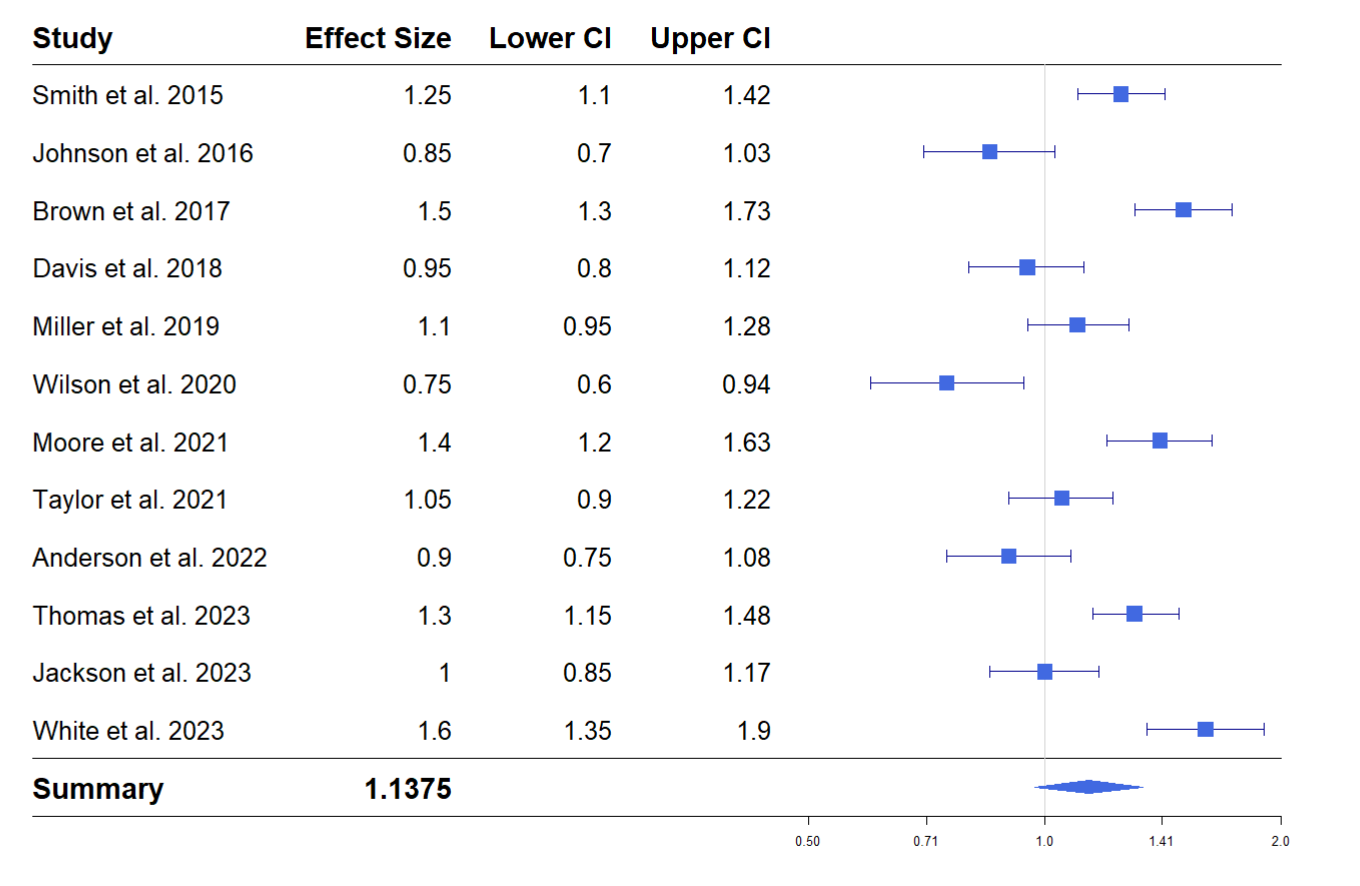 Image showing forest plot with demarcation